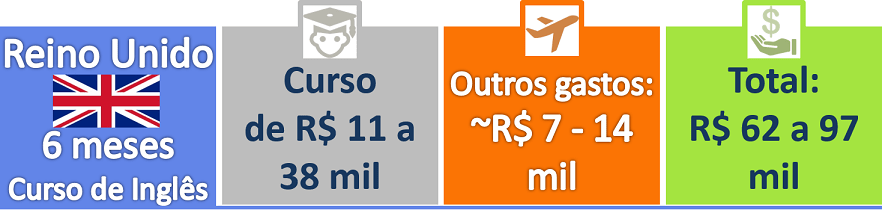 Quanto custa um Intercâmbio - Inglaterra Reino Unido 6 meses
