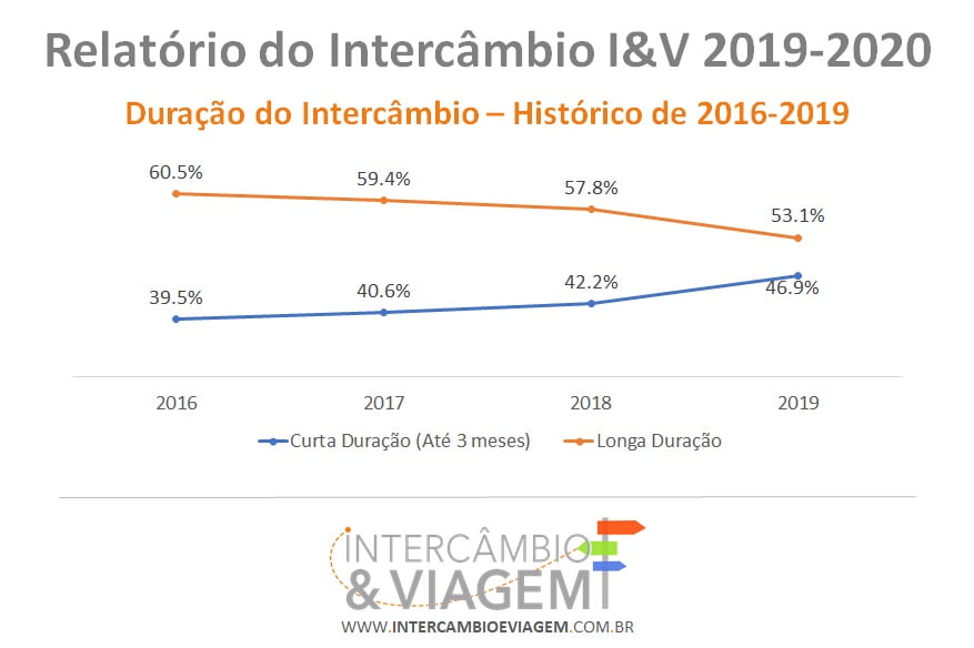 Relat\u00f3rio do Interc\u00e2mbio I\u0026V 2019-2020: Panorama sobre o mercado - I\u0026V