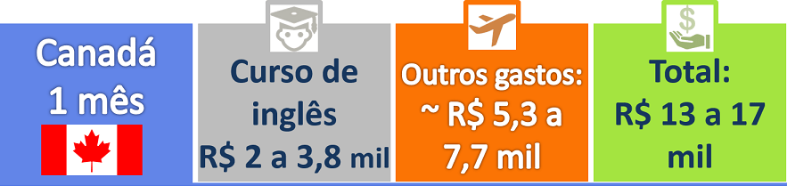 Preço intercâmbio Canadá 1 mês 2021