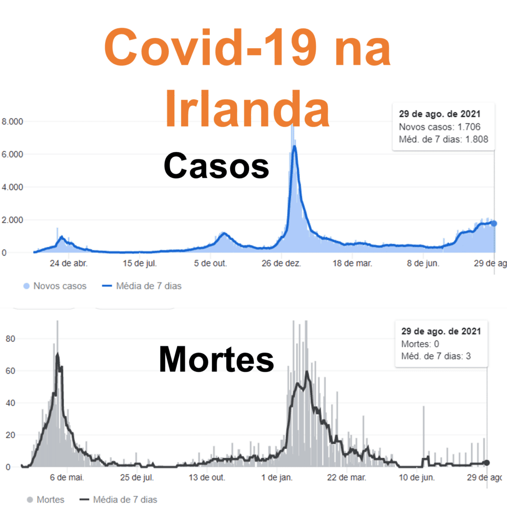 Covid na Irlanda