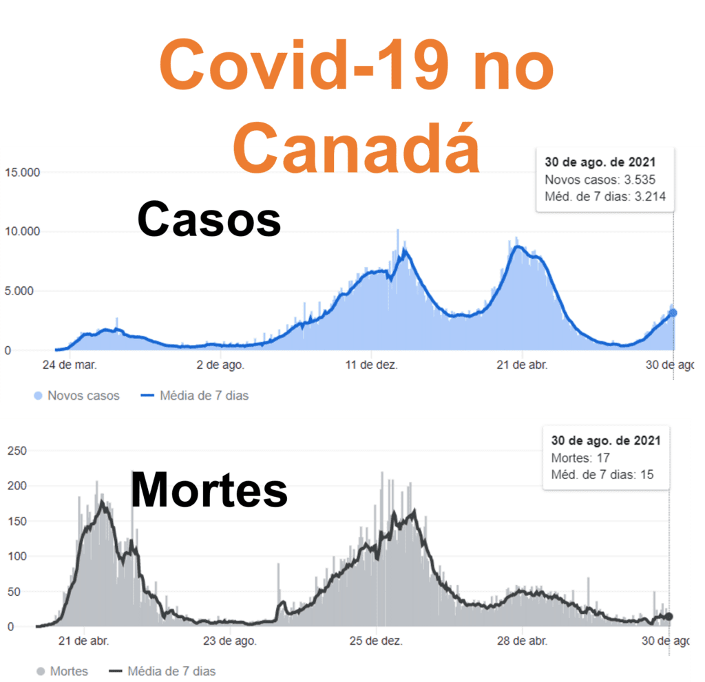 Covid no Canadá